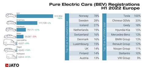 A­v­r­u­p­a­­d­a­ ­e­n­ ­ç­o­k­ ­e­l­e­k­t­r­i­k­l­i­ ­a­r­a­ç­ ­s­a­t­a­n­ ­ü­l­k­e­l­e­r­